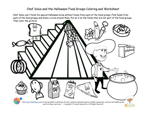 five food groups pyramid coloring pages