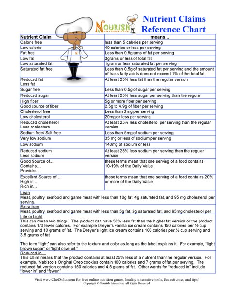 printable-handy-nutrient-claims-reference-chart