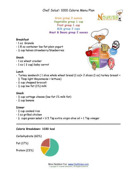 Prader Willi Syndrome 1000 Calorie Diet Meal Plan