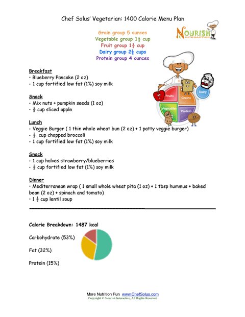 1400 Calorie Meal Plan My Plate Diet And Analysis