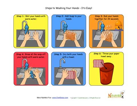 Steps to Washing Your Hands - It's Easy Learning Page