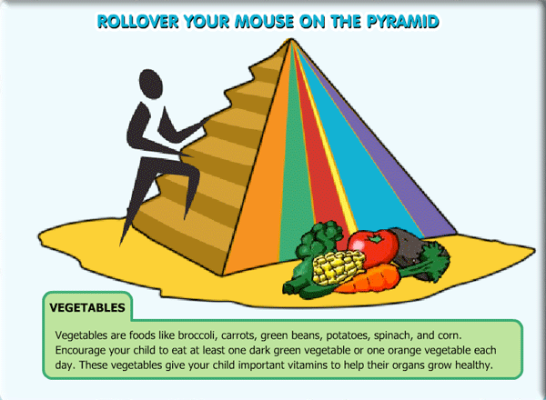 Kid Food Pyramid